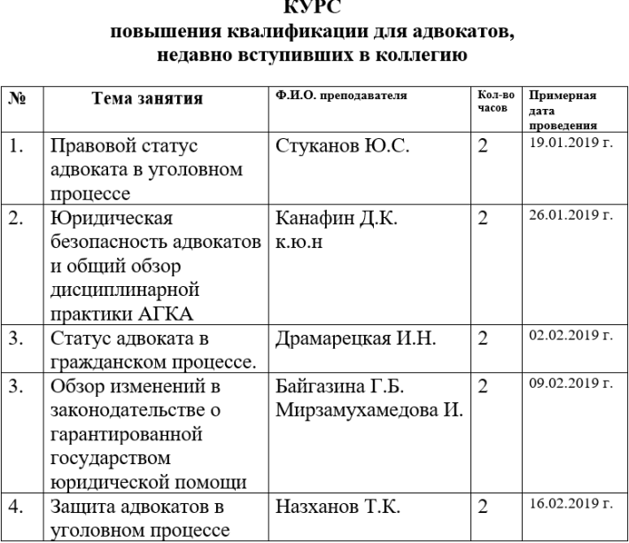 Курс повышения квалификации для адвокатов, недавно вступивших в коллегию