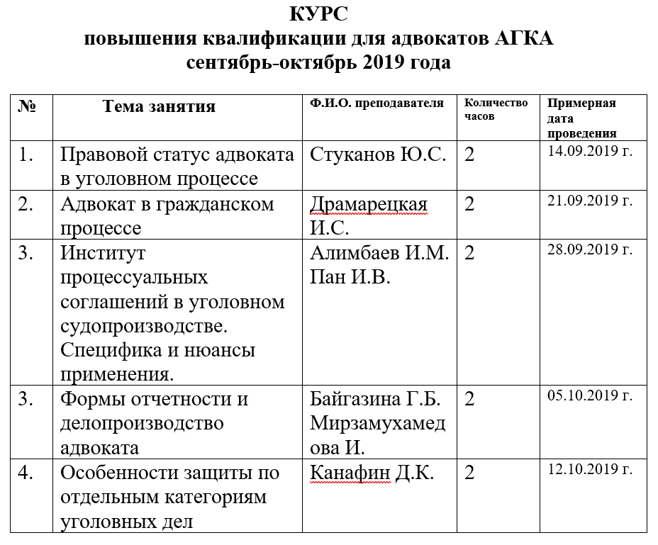 План курсы повышения квалификации. Курсы повышения квалификации для врачей. Вид повышения квалификации адвоката. Календарный план повышения квалификации и переподготовки врачей. Повышение квалификации врачей Графика.