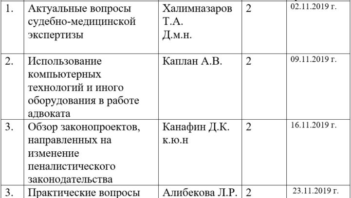 Курс занятий на ноябрь 2019 г.