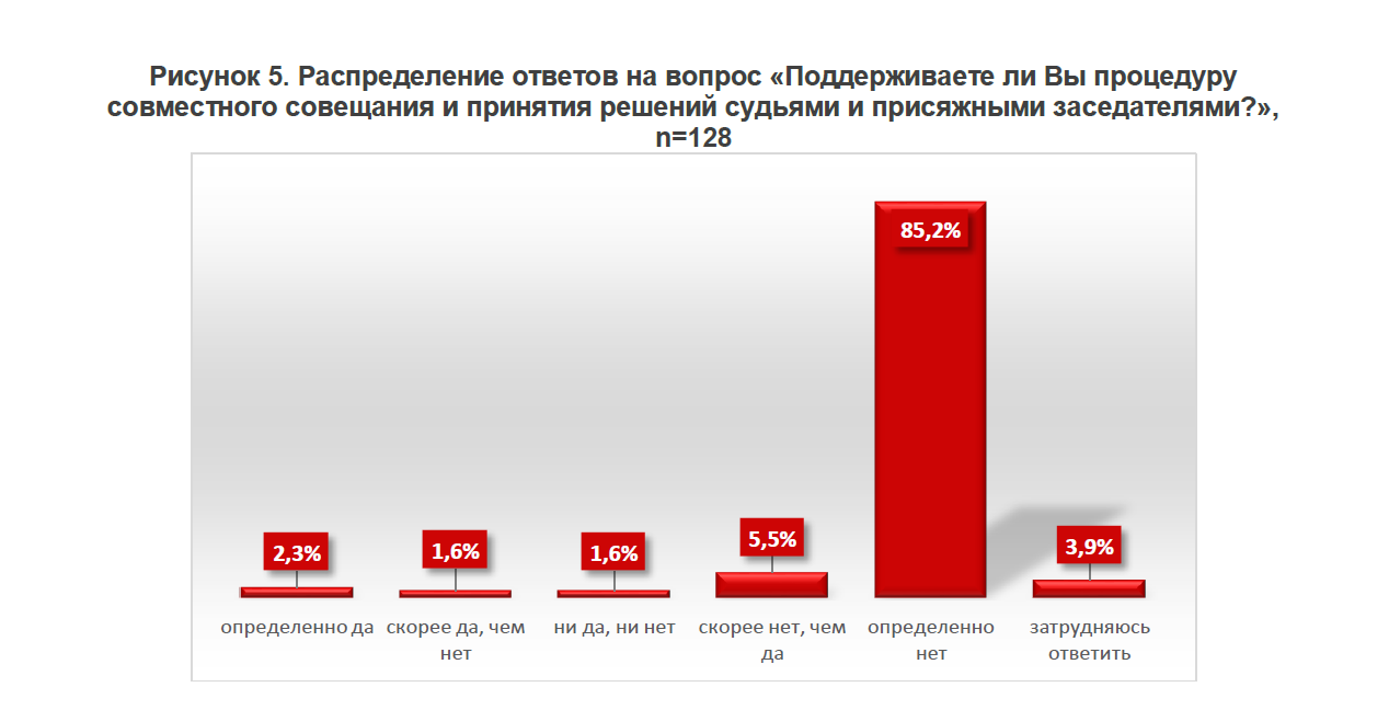 Статистика рассмотрения дел с участием присяжных заседателей. Статистика по судам присяжных в россии. Положительные стороны суда присяжных. Статистика приговоров суда присяжных. Статистика судов присяжных.