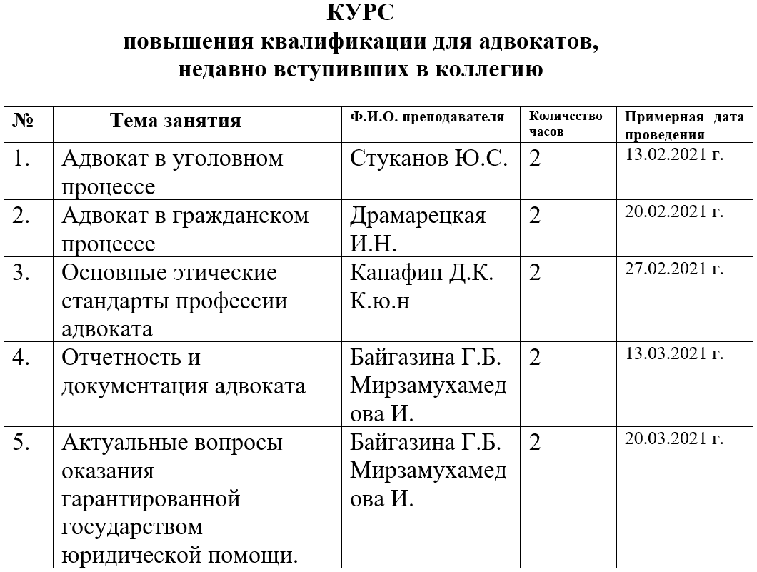 Пройти курс юриста. Критерии адвоката